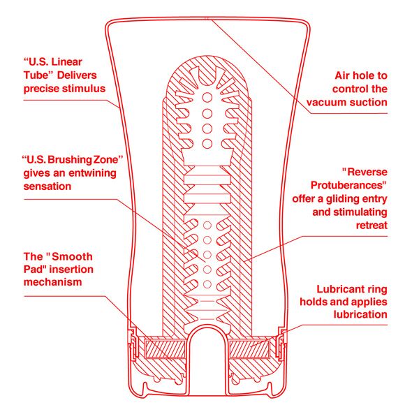 купить Мастурбатор Tenga US Soft Tube Cup (мягкая подушечка большая) сдавливаемая
