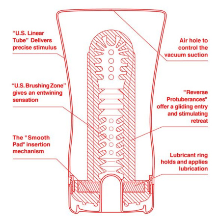 фото Мастурбатор Tenga US Soft Tube Cup (мягкая подушечка большая) сдавливаемая  || фото Мастурбатор Tenga US Soft Tube Cup (м’яка подушечка велика) стискається 
