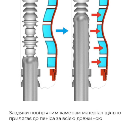 фото Мастурбатор Tenga Air-Tech Regular, более высокая аэростимуляция и всасывающий эффект  || фото Мастурбатор Tenga Air-Tech Regular, вища аеростимуляція та всмоктувальний ефект 