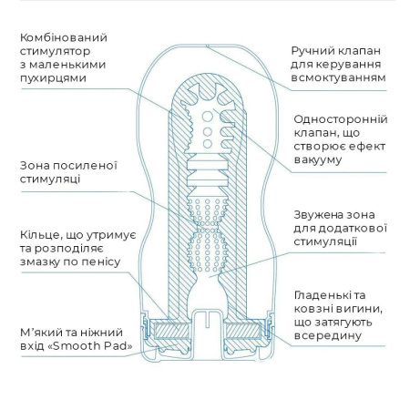 фото Мастурбатор Tenga Deep Throat Cup Cool Edition с охлаждающей смазкой (глубокая глотка)  || фото Мастурбатор Tenga Deep Throat Cup Cool Edition з охолоджувальним лубрикантом (глибоке горло) 