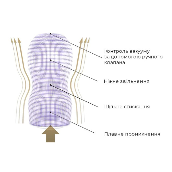 купить Мастурбатор Tenga Premium Air Flow Cup (24 воздушные камеры внутри)