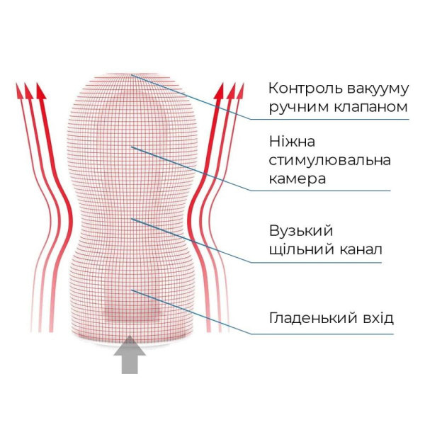 купить Мастурбатор Tenga Deep Throat (Original Vacuum) Cup (глубокая глотка) с вакуумной стимуляцией